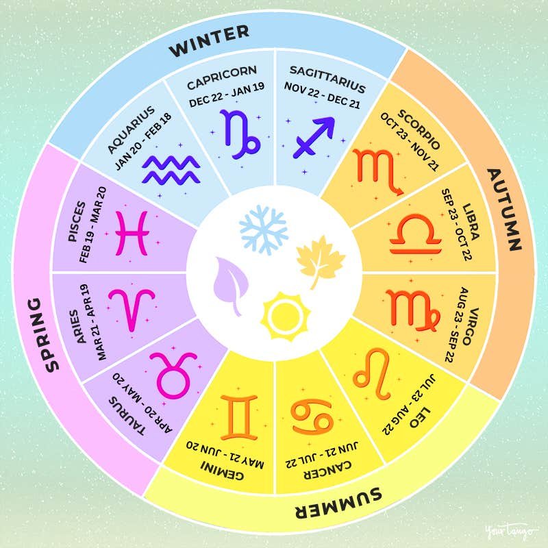 https://www.yourtango.com/sites/default/files/2022/astrology-season-chart.png